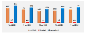 Sursa: Inspectoratul General al Poliției